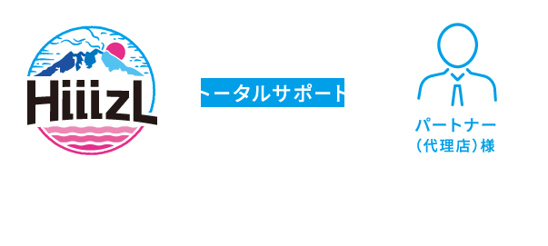 専門教育・研修 販売・運用実施